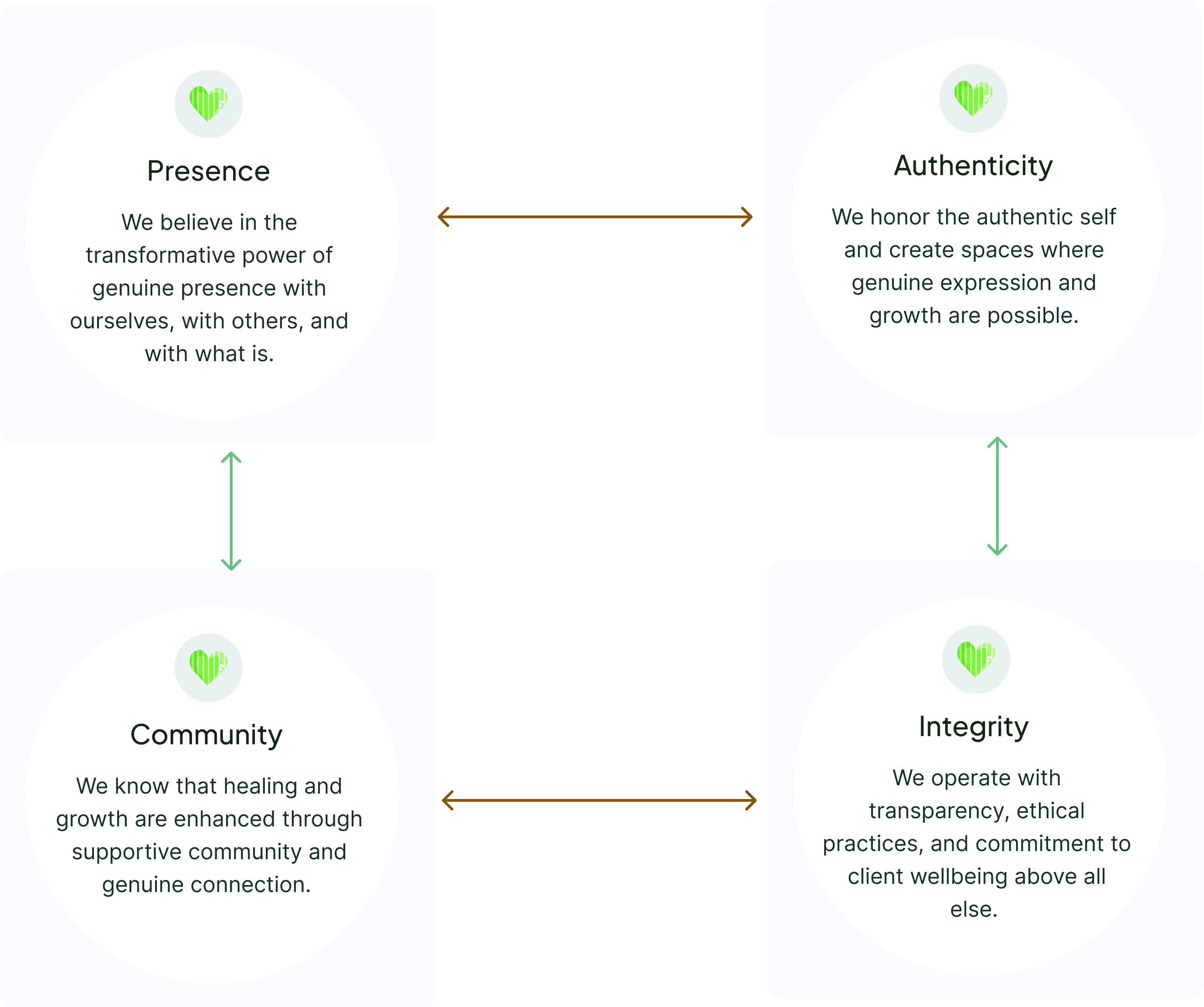 about core values
